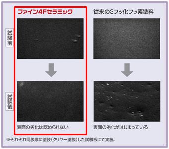 究極の耐久性