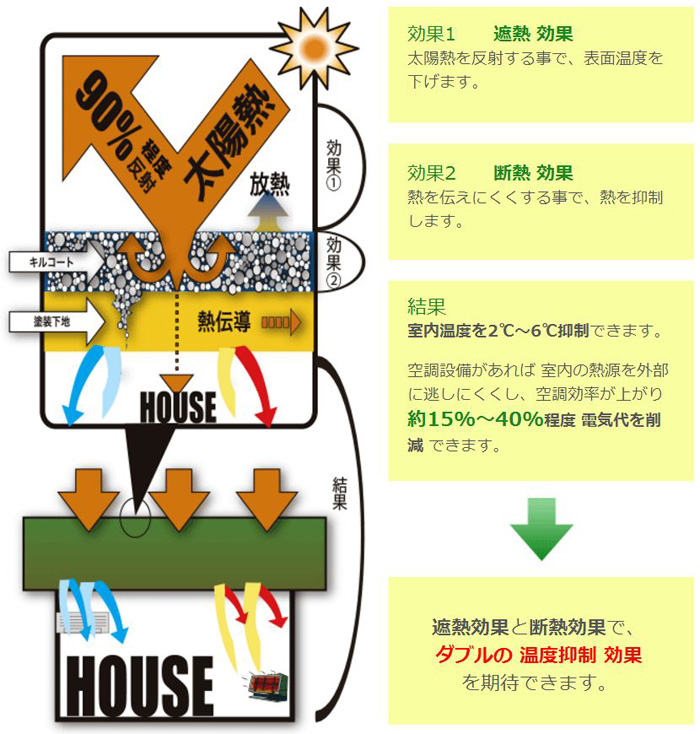 キルコート