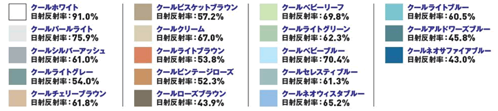 超低汚染性