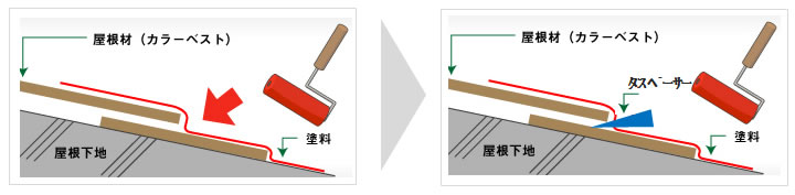 外壁塗装の流れ