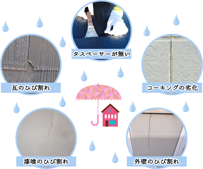 雨漏りポイント